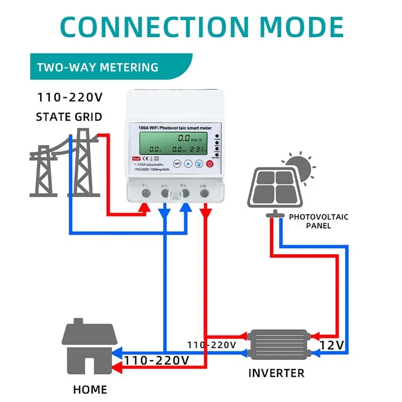 Smart Home Sistem - 4P 1-100A WiFi Photovoltaic Smart Meter