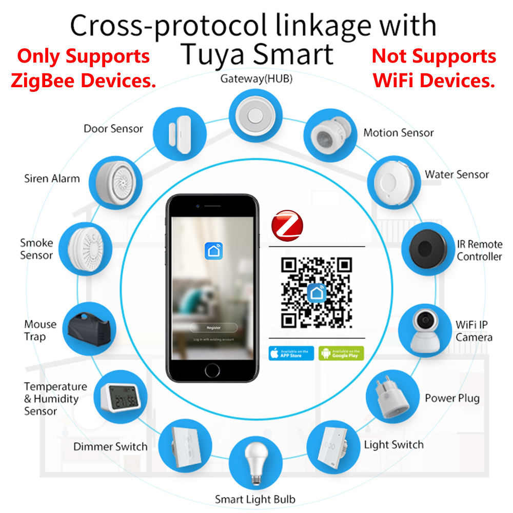 HomeKit ZigBee Gateway Hub Sma - огляд і ціна Smart Home Market