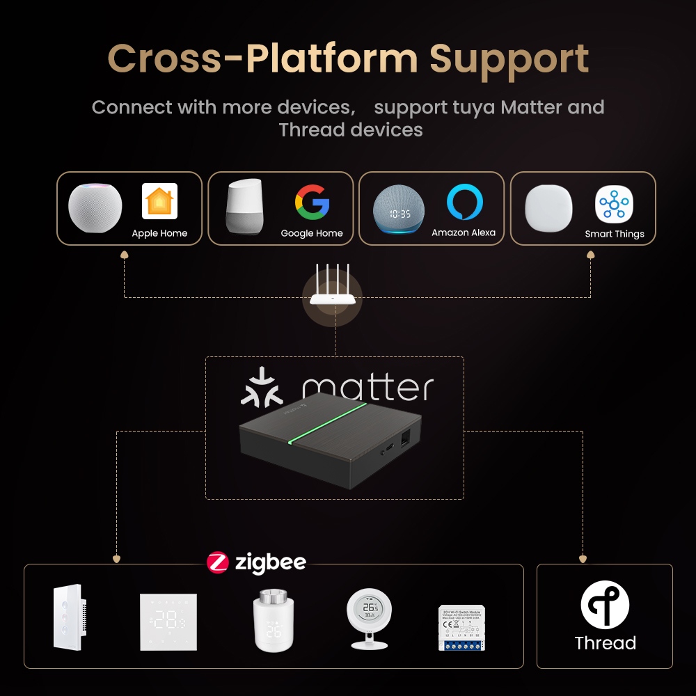 AVATTO Matter Smart Wired Gate - огляд і ціна Smart Home Market
