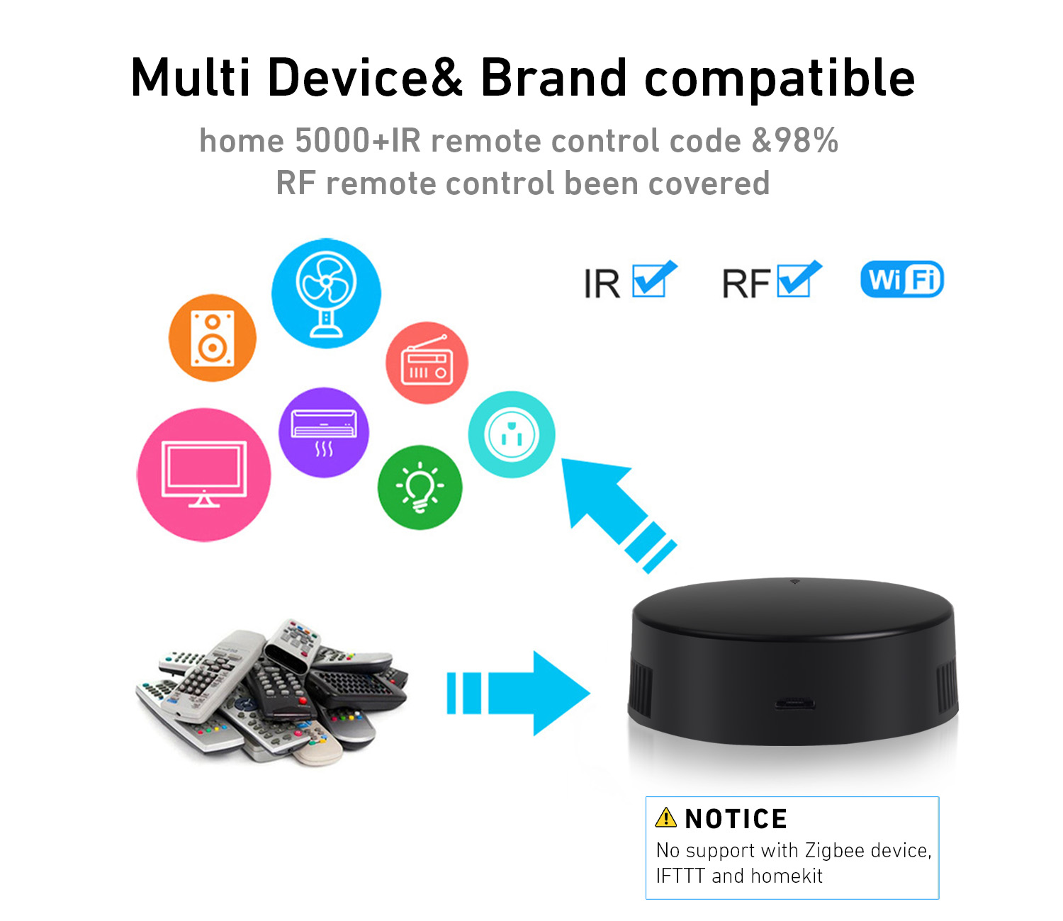 Rollerhouses Smart WiFi IR/RF  - огляд і ціна Smart Home Wifi Hub