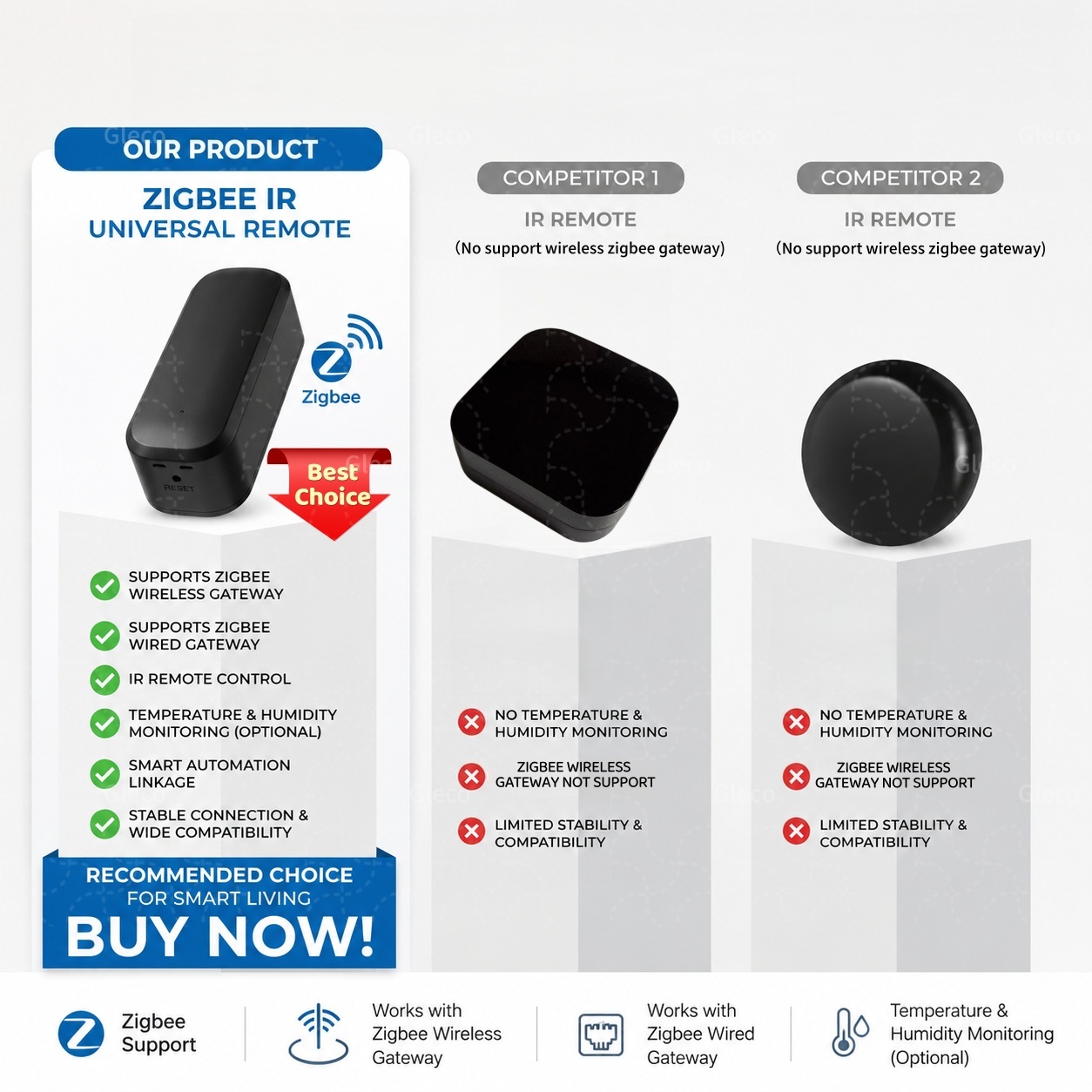 Zigbee Smart IR Remote Control - огляд і ціна Smart Ir Remote Controller