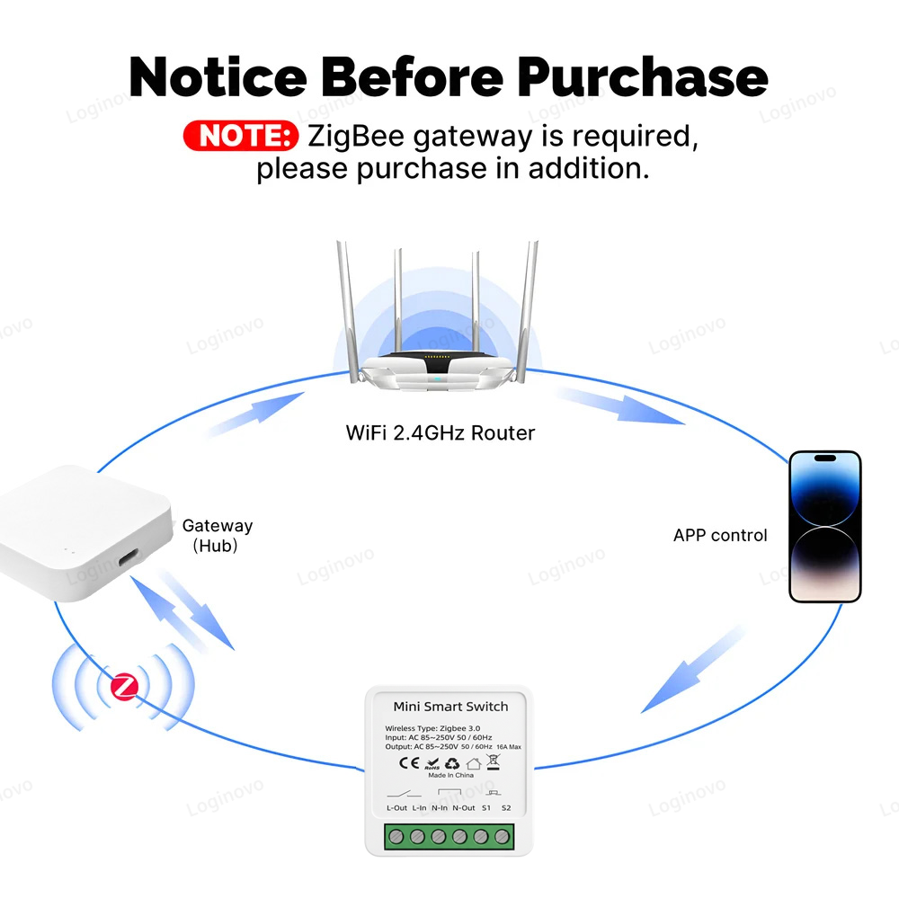 Zigbee 3.0 Mini Smart Switch M - огляд і ціна Smart Home Wifi Hub