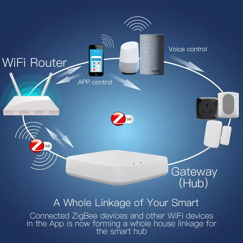 Moes Tuya ZigBee 3.0 Smart Gat - огляд і ціна Smart Home Market