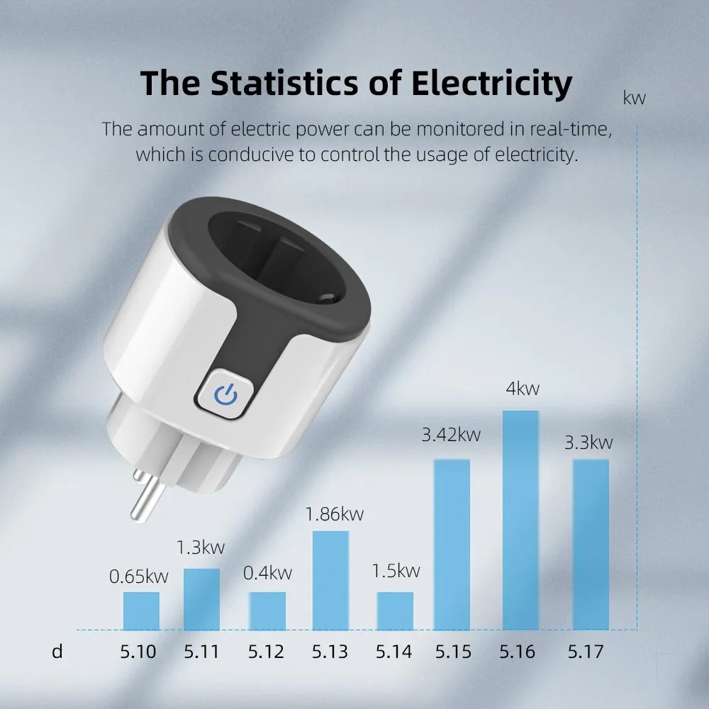 WiFi EU Smart Socket Plug Work - огляд і ціна Smart Ir Remote Controller