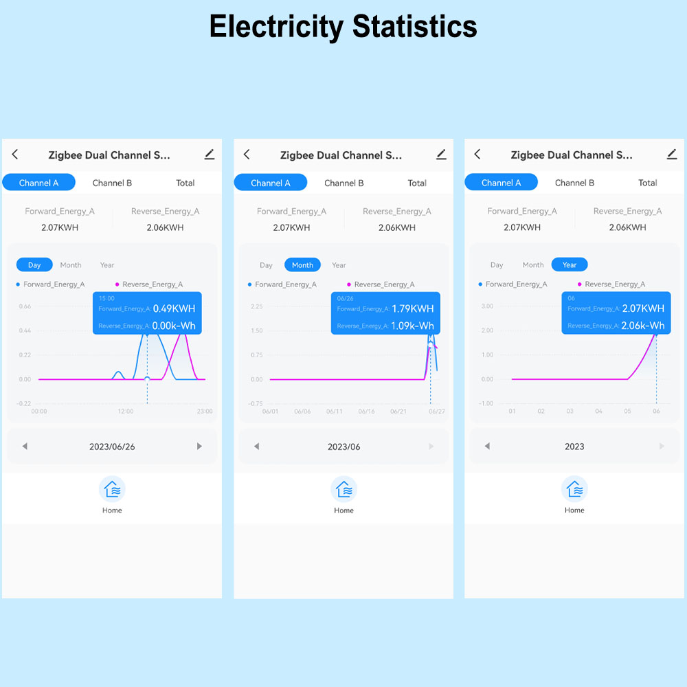 Smart WiFi Energy Meter Bidire - огляд і ціна Smart Energy Monitor