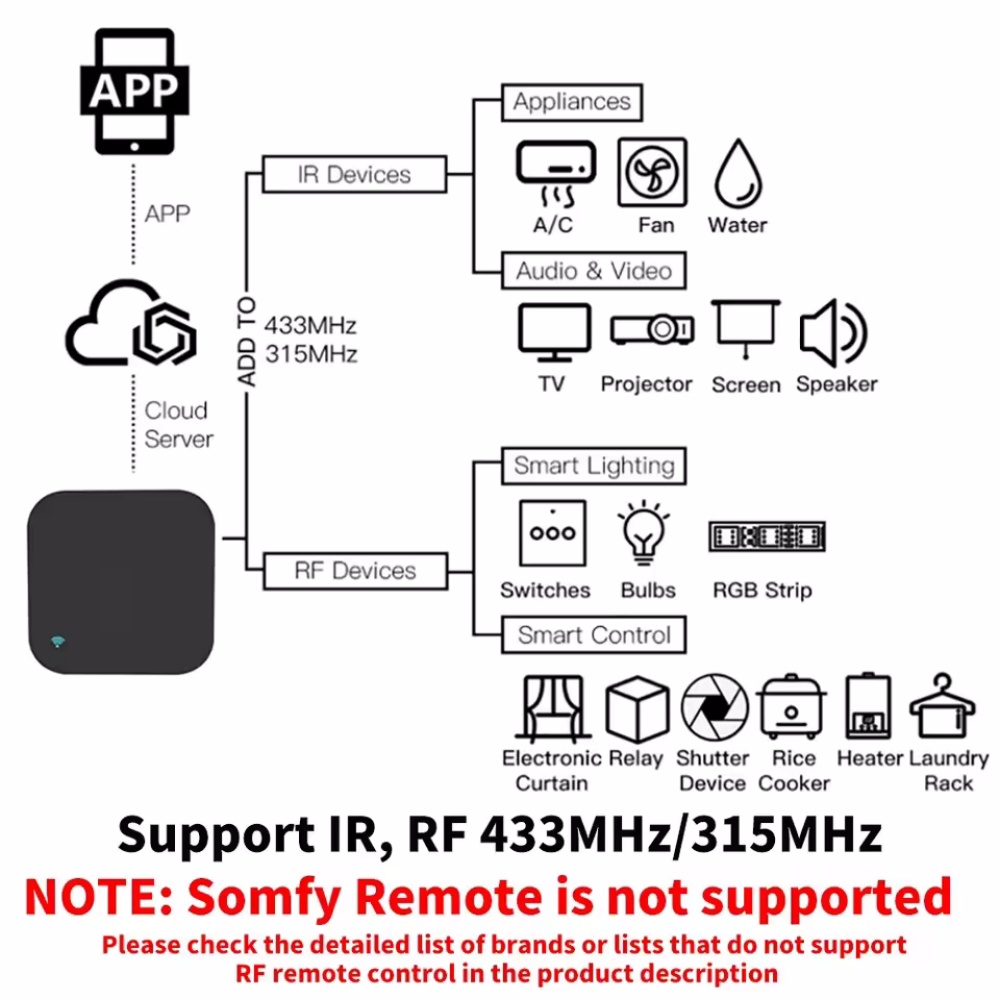 Tuya WiFi RF IR Remote Control - огляд і ціна Universal Remote Smart Home