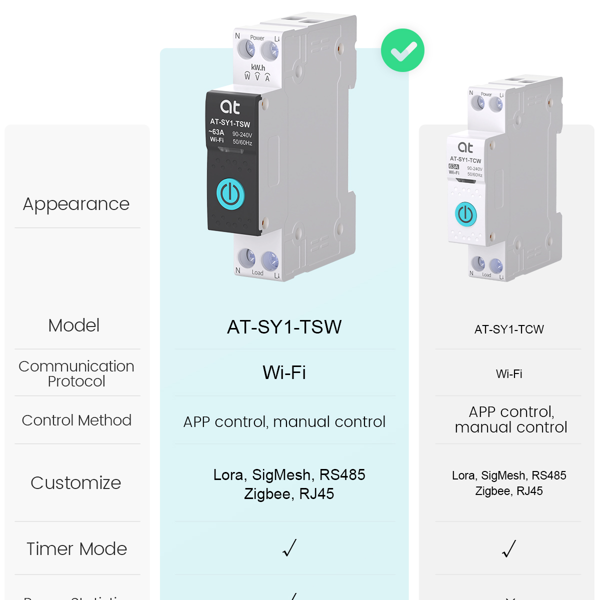 Tuya WiFi Circuit Breaker Smar - огляд і ціна Smart Energy Monitor
