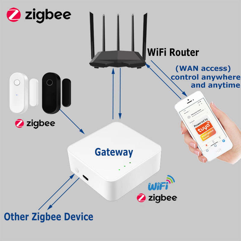 Tuya Smart Zigbee Door Sensor  - огляд і ціна Smart Home Ecosystems