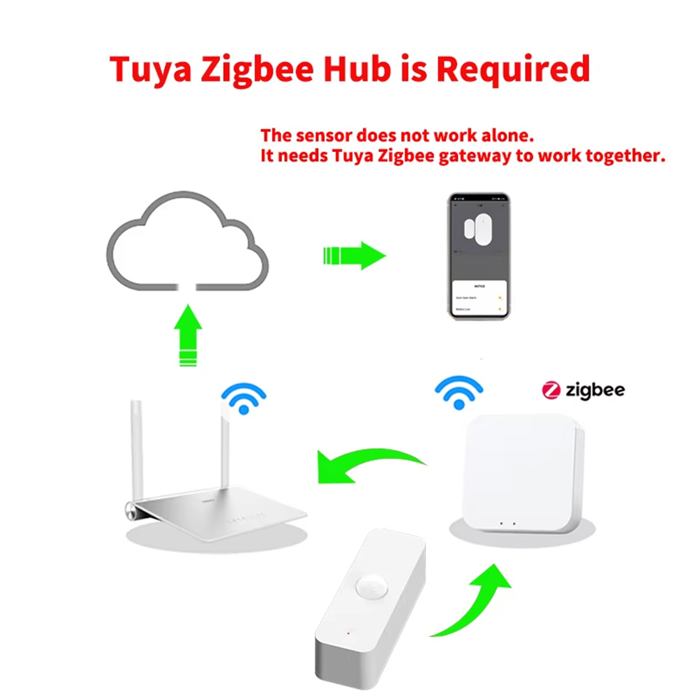 Smart PIR Motion Sensor WiFi Z - огляд і ціна Smart Home Sistem