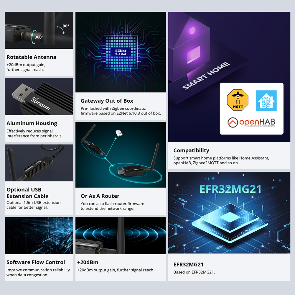 SONOFF ZBDongle-E Zigbee 3.0 U - огляд і ціна Smart Home Market