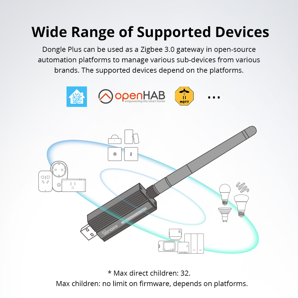 SONOFF ZBDongle-E Zigbee 3.0 U - огляд і ціна Smart Home Market