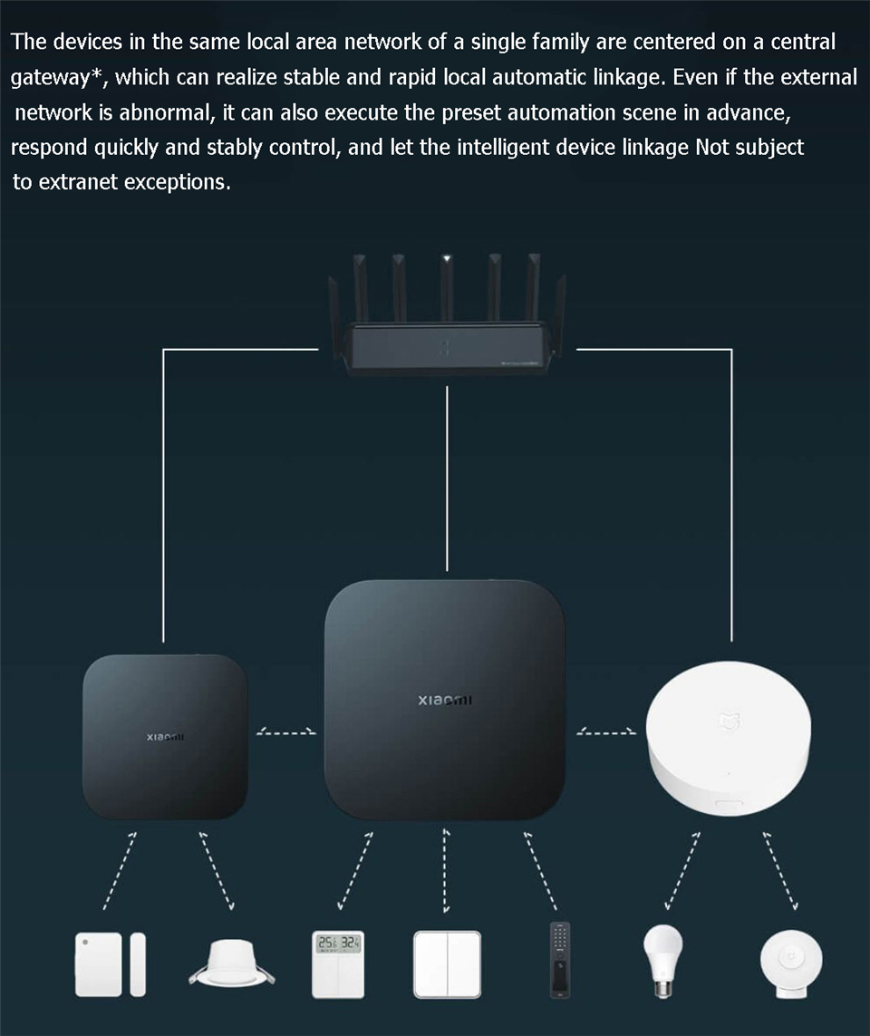 Xiaomi Smart Gateway 4 Central - огляд і ціна Smart Home Xiaomi Hub 2