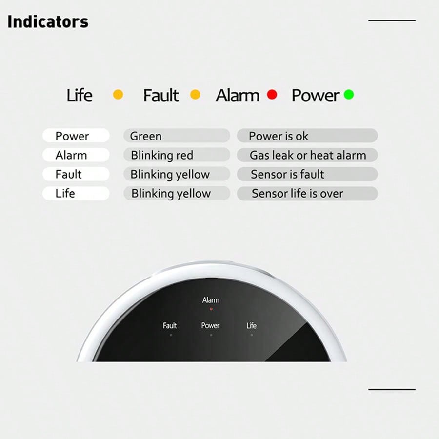 2.4G WiFi Gas Alarm Sensor Com - огляд і ціна Smart Home Ecosystems