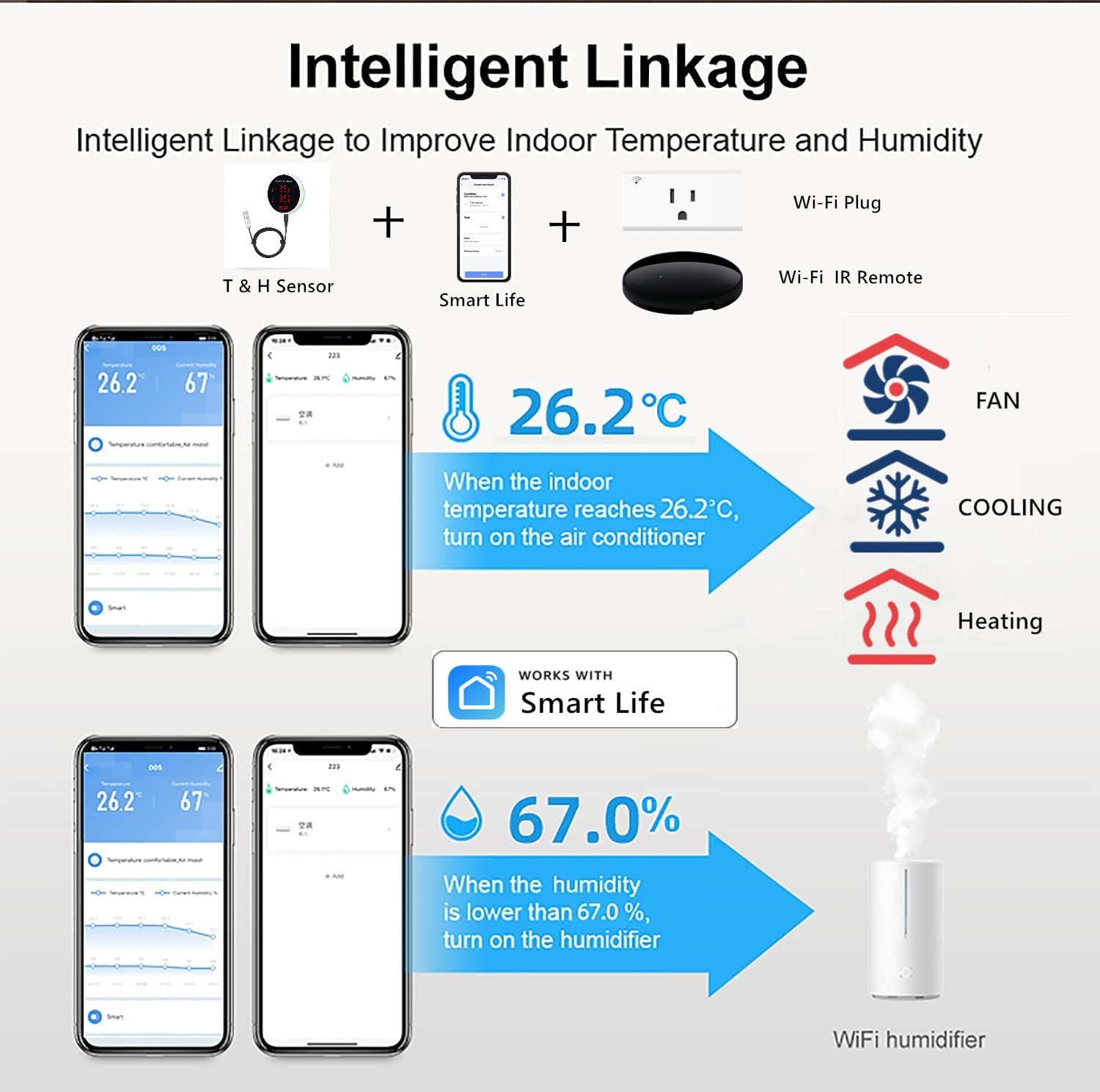 Tuya WiFi Temperature Humidity - огляд і ціна Smart Home Design