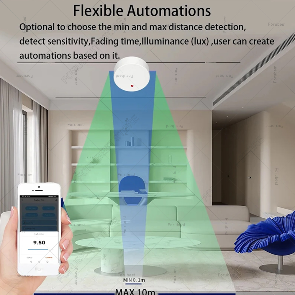 ZigBee Wifi MmWave Human Prese - огляд і ціна Smart Home Market