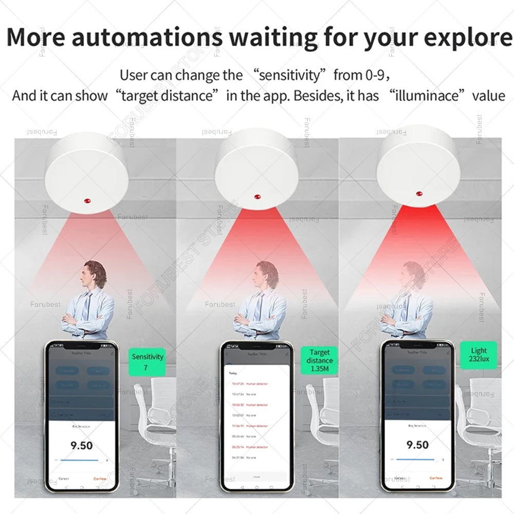 ZigBee Wifi MmWave Human Prese - огляд і ціна Smart Home Market