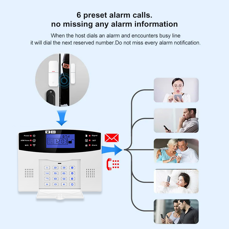 DYGSM Tuya Smart 4G+Wifi Home  - огляд і ціна Smart Home Ecosystems