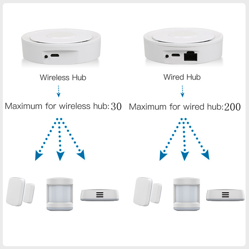 Tuya ZigBee Smart Gateway Home - огляд і ціна Smart Home Market