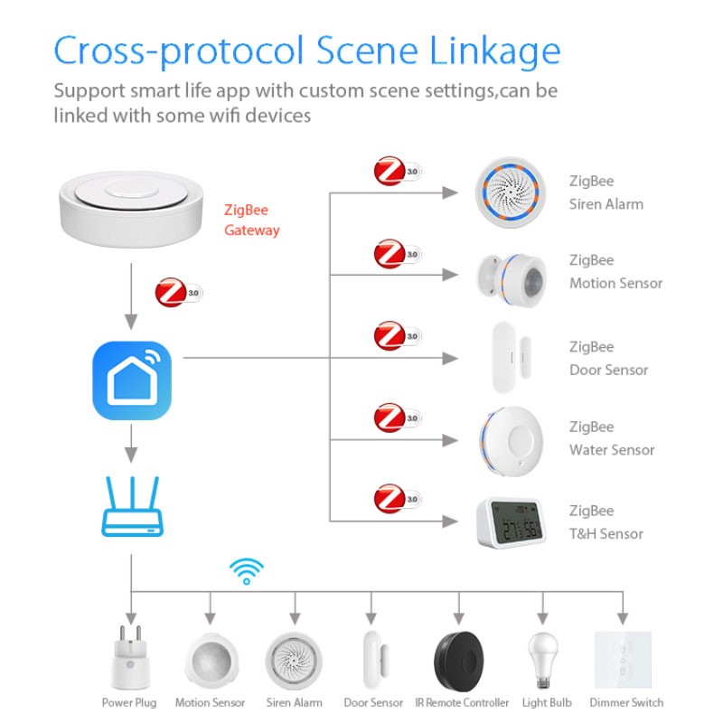 Tuya ZigBee Smart Gateway Home - огляд і ціна Smart Home Market